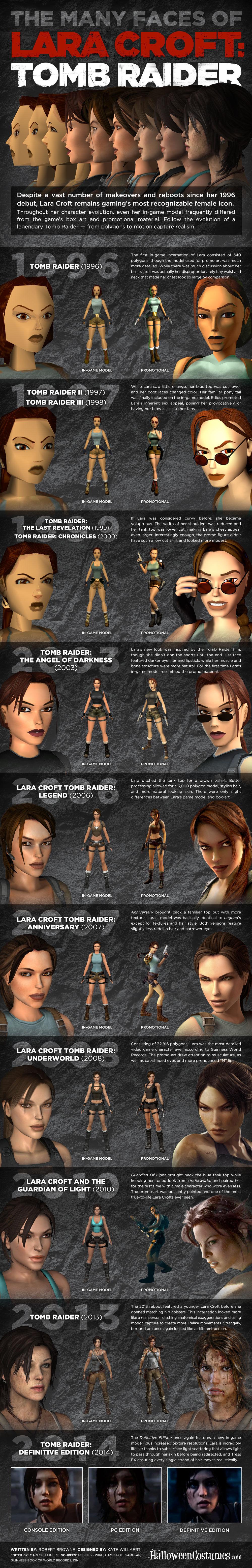 Repasan en una imagen la evolución de Lara Croft