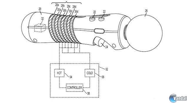 Sony patenta un mando que cambia de temperatura