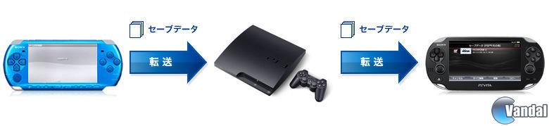 Sony explica la compatibilidad de los juegos de PSP para PS Vita