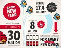 Ocho millones de juegos de Angry Birds fueron descargados en Navidad
