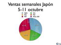 Wii y PlayStation 3 igualan sus ventas en Jap�n