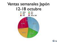 Nintendo DS supera los 28 millones de consolas en Jap�n