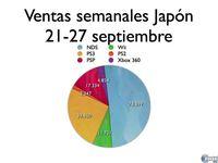 Wii baja a m�nimos hist�ricos en las ventas japonesas