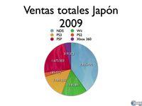 PlayStation 3 sigue recortando distancias con Wii en Jap�n
