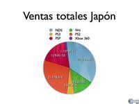 Los nuevos precios de PSP y Wii impulsan sus ventas japonesas