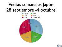 Los nuevos precios de PSP y Wii impulsan sus ventas japonesas