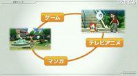 Imagen 2 de Yokai Watch para PlayStation 3