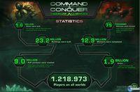 Command & Conquer Tiberium Alliances