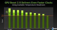 As� es GeForce GTX Titan, la nueva tarjeta gr�fica de Nvidia