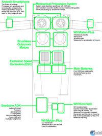 Construyen una m�quina para volar gracias al Wii Motion Plus