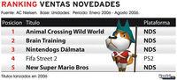 Nintendo DS, l�der de mercado en Espa�a