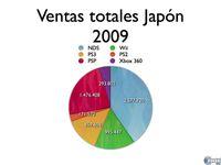 Nintendo DS recupera el trono japon�s