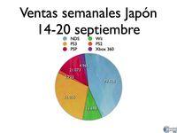 Ventas de juegos y consolas en Jap�n
