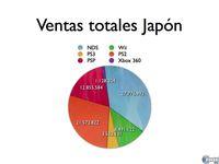 Ventas de juegos y consolas en Jap�n