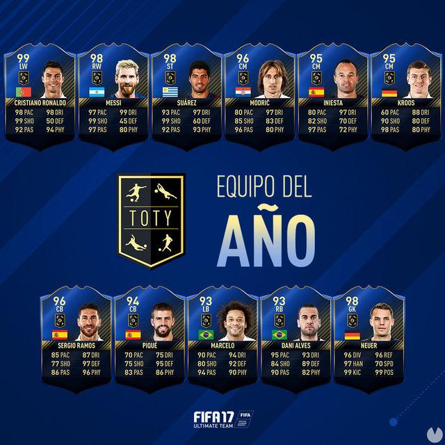 Ea Sports Presents The Team Of The Year In Fifa 17 Phoneia