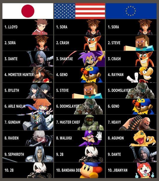 Smash Bros. Ultimate: These are the characters that players ask to Nintendo