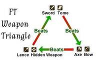 Imagen 6 de Falnarion Tactics