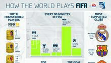 Imagen 98 de FIFA 14