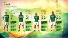 Imagen 10 de EA Sports Copa Mundial de la FIFA Brasil 2014