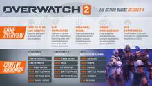 Imagen 147 de Overwatch 2
