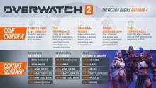 Imagen 152 de Overwatch 2