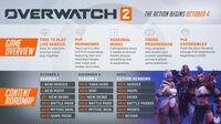 Imagen de Overwatch 2